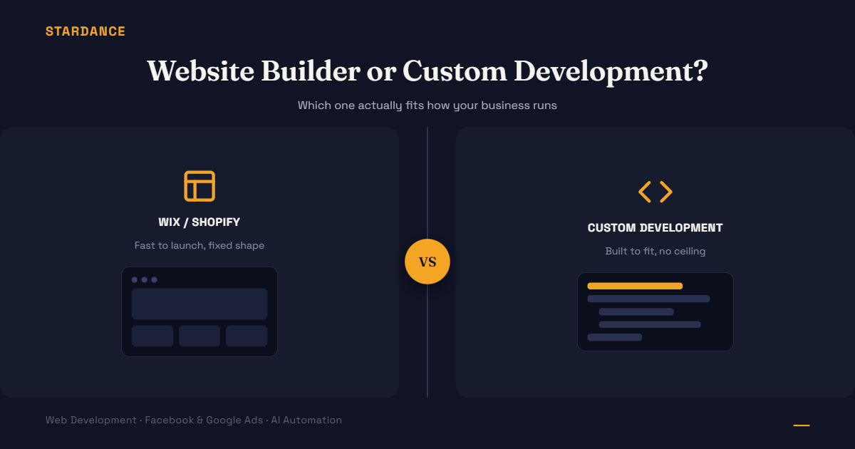 Wix or Shopify vs Custom Development: What Actually Fits Your Business?