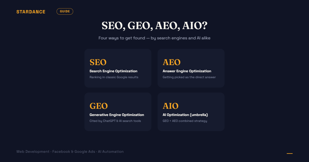 SEO, GEO, AEO, AIO: What’s the Difference, and Does Your Business Need All Four?