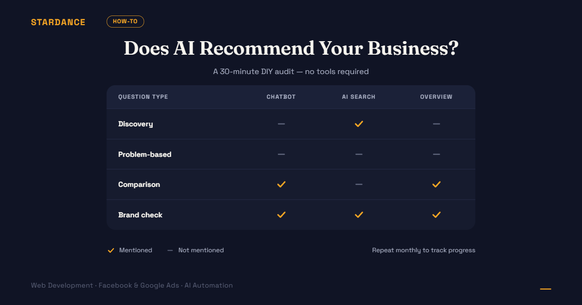 How to Check If ChatGPT, Perplexity, and Google AI Overviews Recommend Your Business (A 30-Minute DIY Audit)
