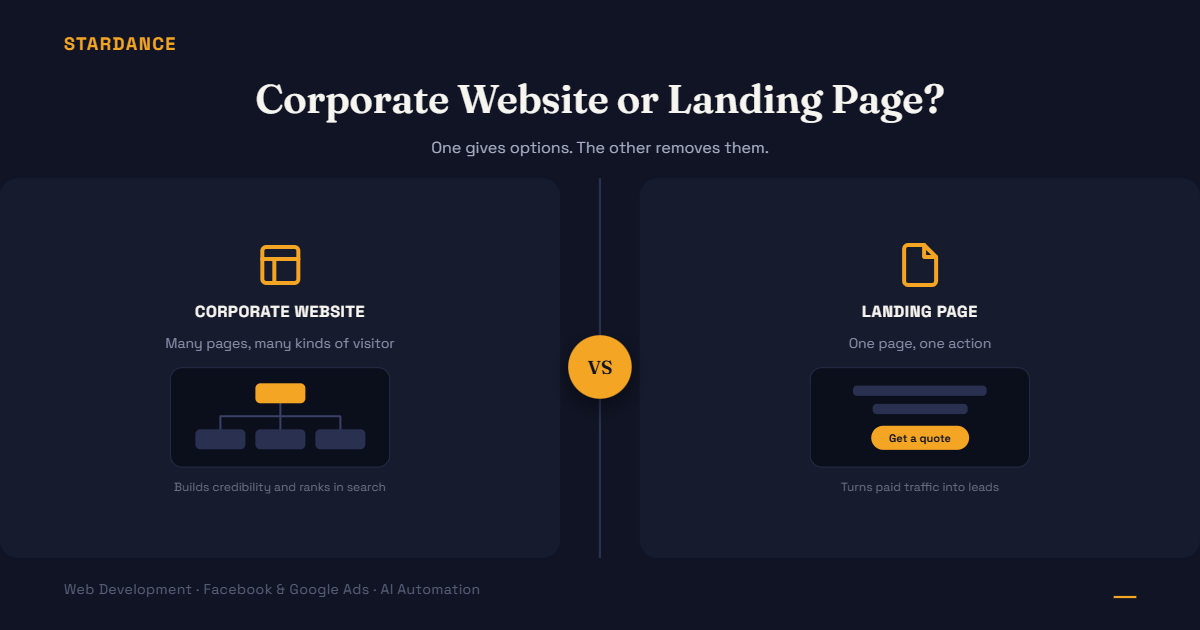 Corporate Website vs Landing Page: Which One Does Your Business Actually Need?