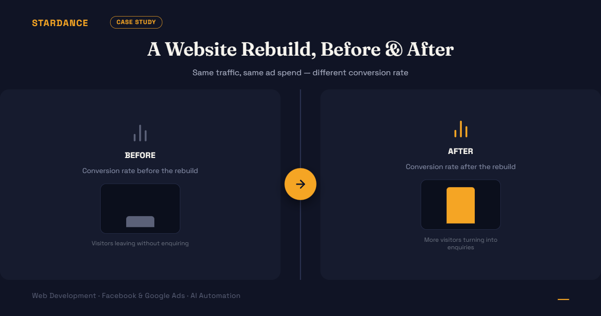 Case Study: A Website Rebuild That Lifted Enquiries for a Klang Valley Property Agency